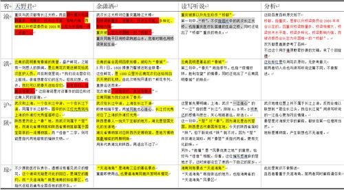网红吃瓜社免费网址,免费网址带你畅享娱乐盛宴